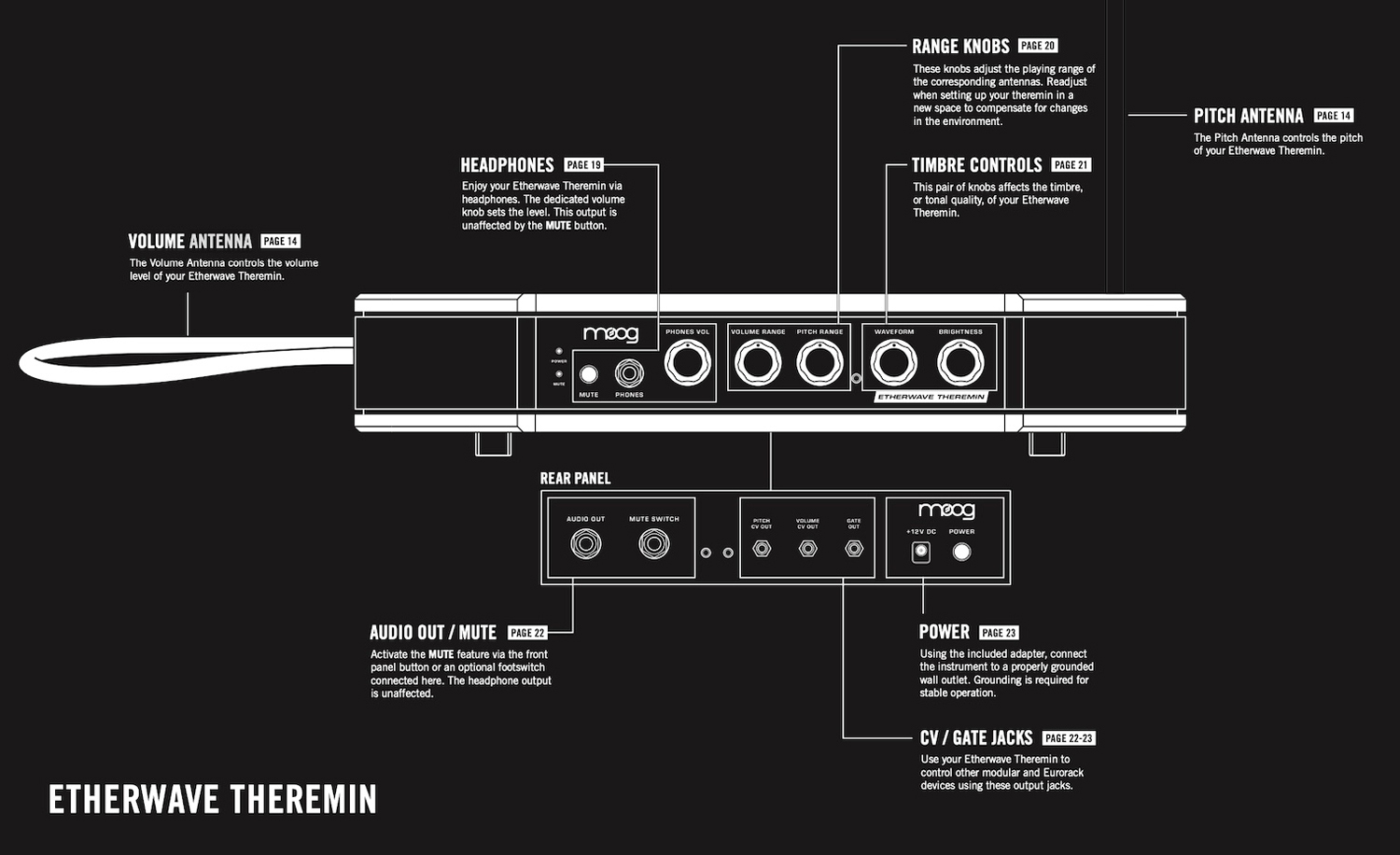 Theremin Manual Overview