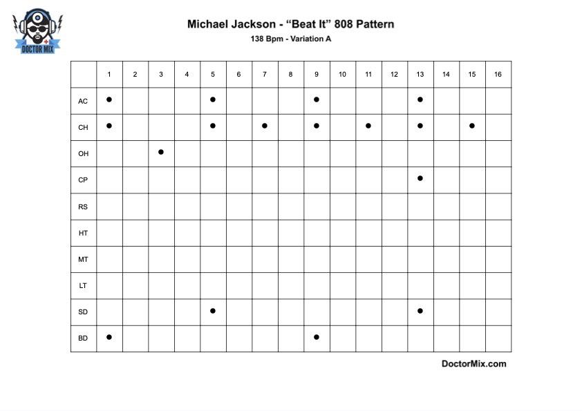 Doctor Mix Super 808 Pattern Chart Michael Jackson Beat It