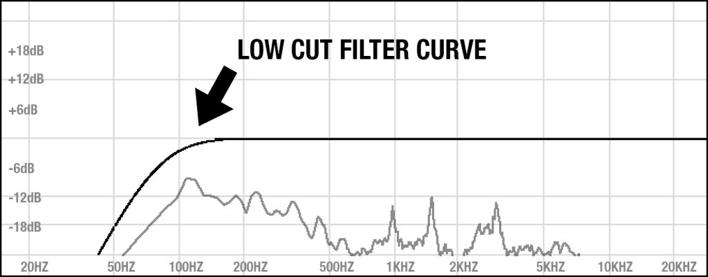 Professional Low End Filtering Diagram