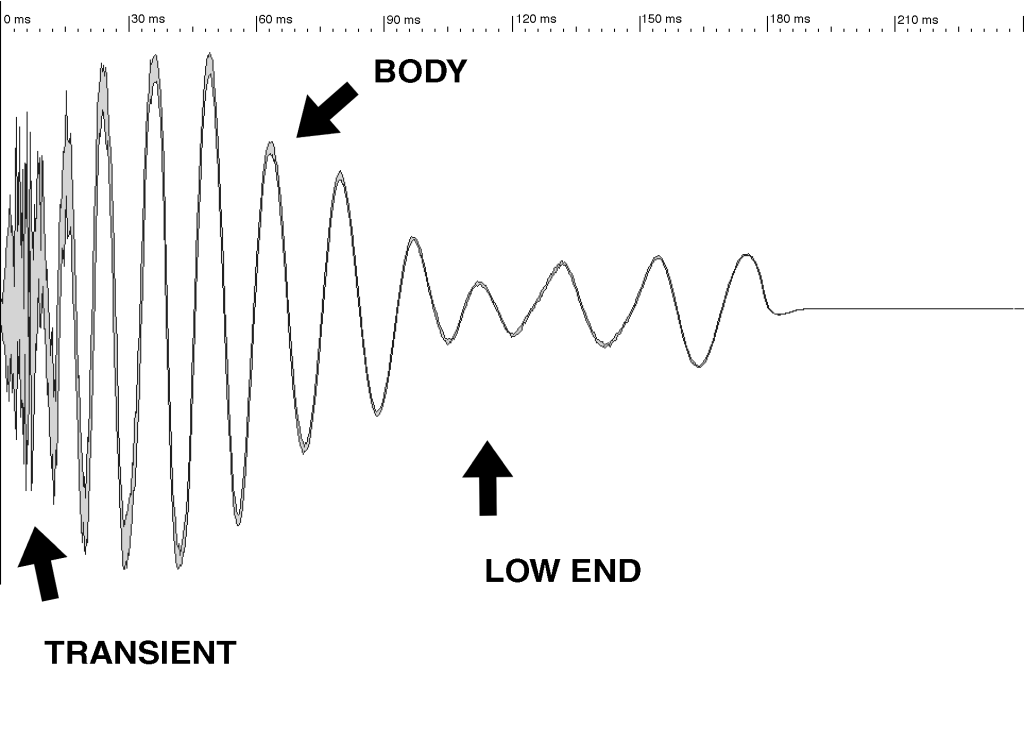 Kick Drum Waveform - Transient, body, low end