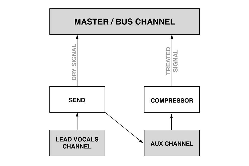 Parallel Compressor Diagram