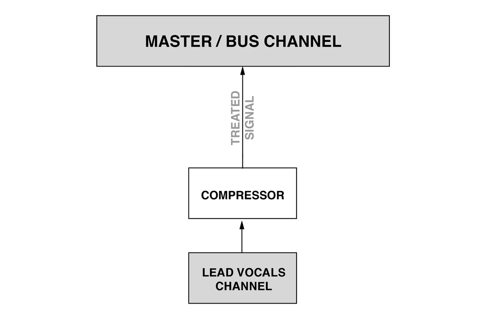 Simple Compression Diagram